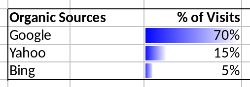 screenshot showing crisp pixel rendering of Calc