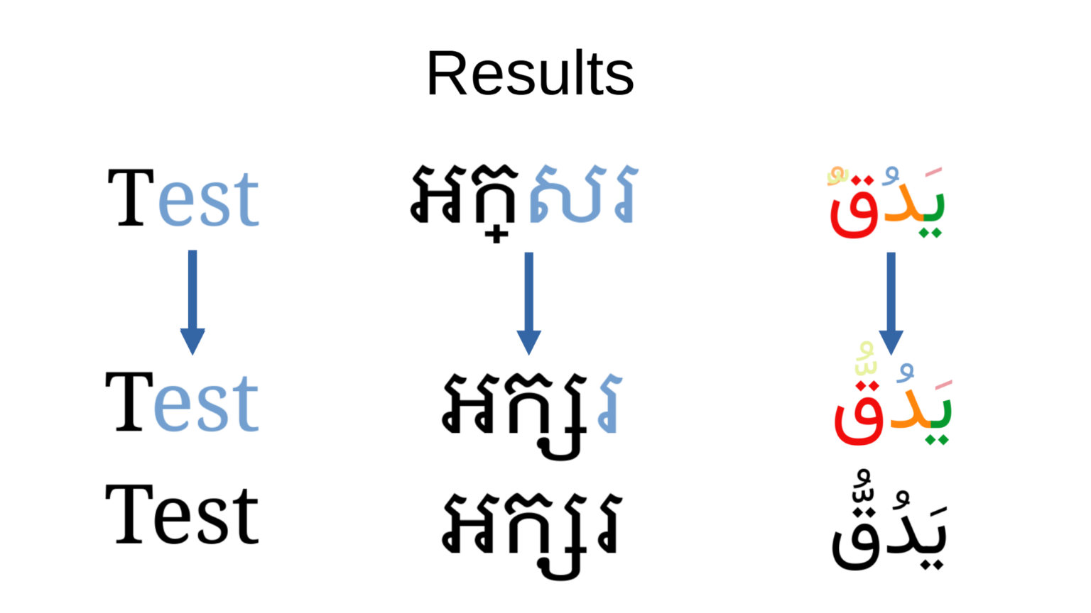 Complex language rendering 002
