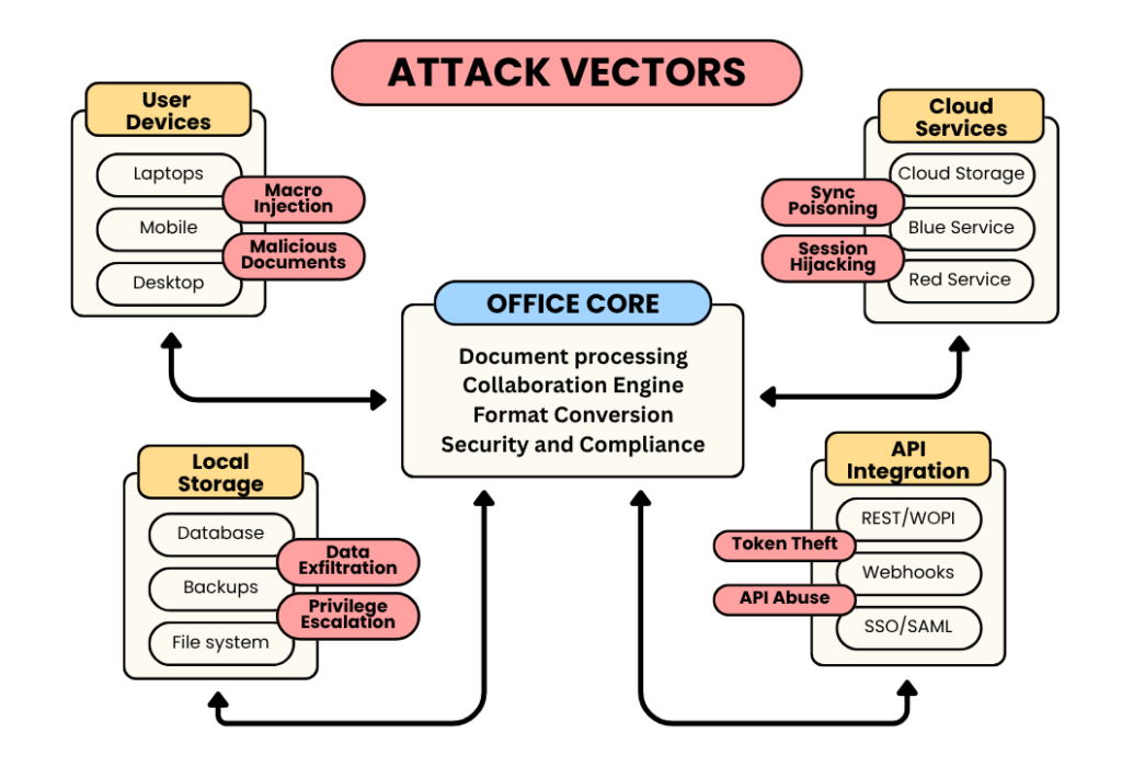 Collabora Online security