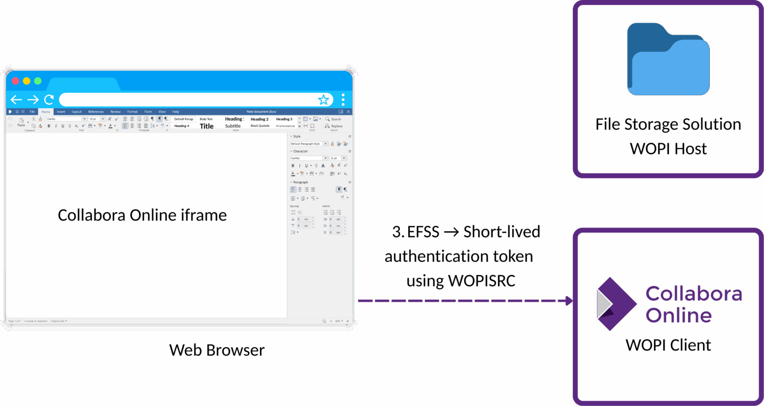 WOPI Diagram 002 clear