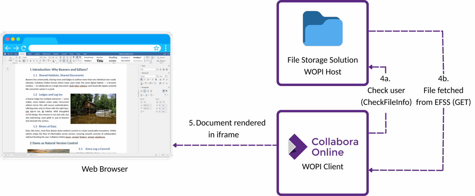 WOPI Diagram 003 clear